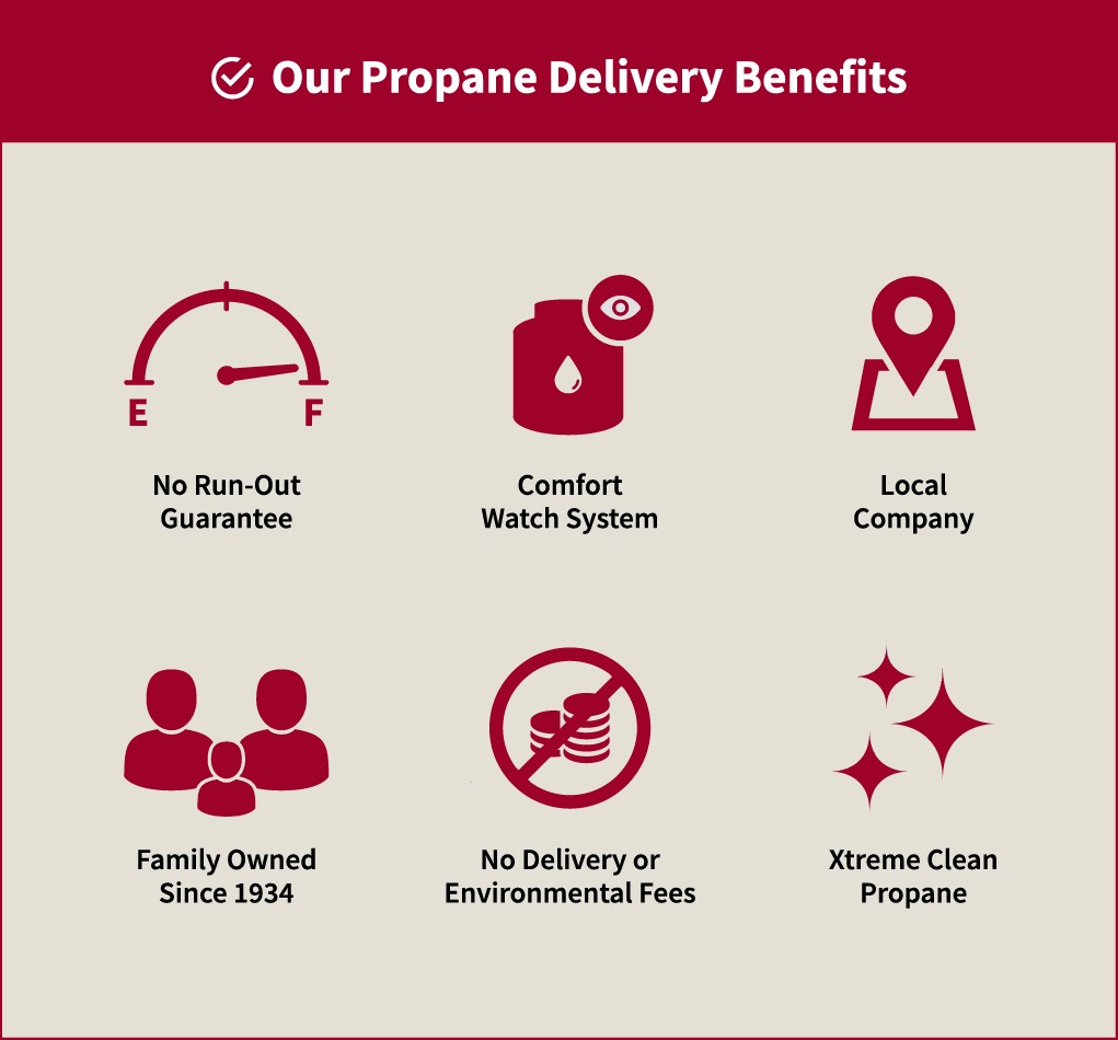 propane delivery benefits