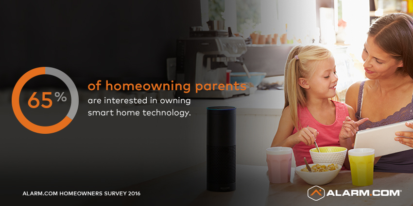 alarm statistic 65% of homeowning parents are interested in owning smart home technology